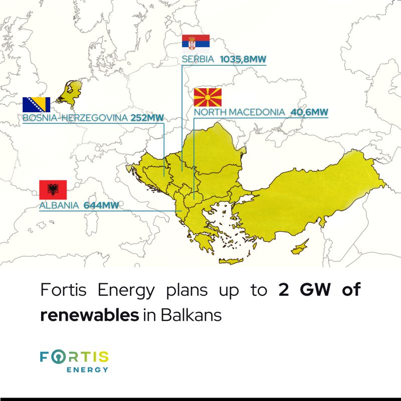 Fortis Energy plans up to 2 GW of renewable projects in Balkans. 