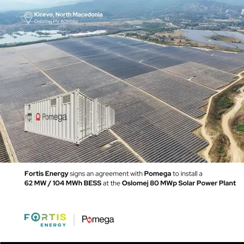 Fortis Energy has signed an agreement with Pomega Enerji Depolama Teknolojileri for the installation of a 62 MW / 104 MWh battery energy storage system (BESS) at the Oslomej 80 MWp Solar Power Plant. 