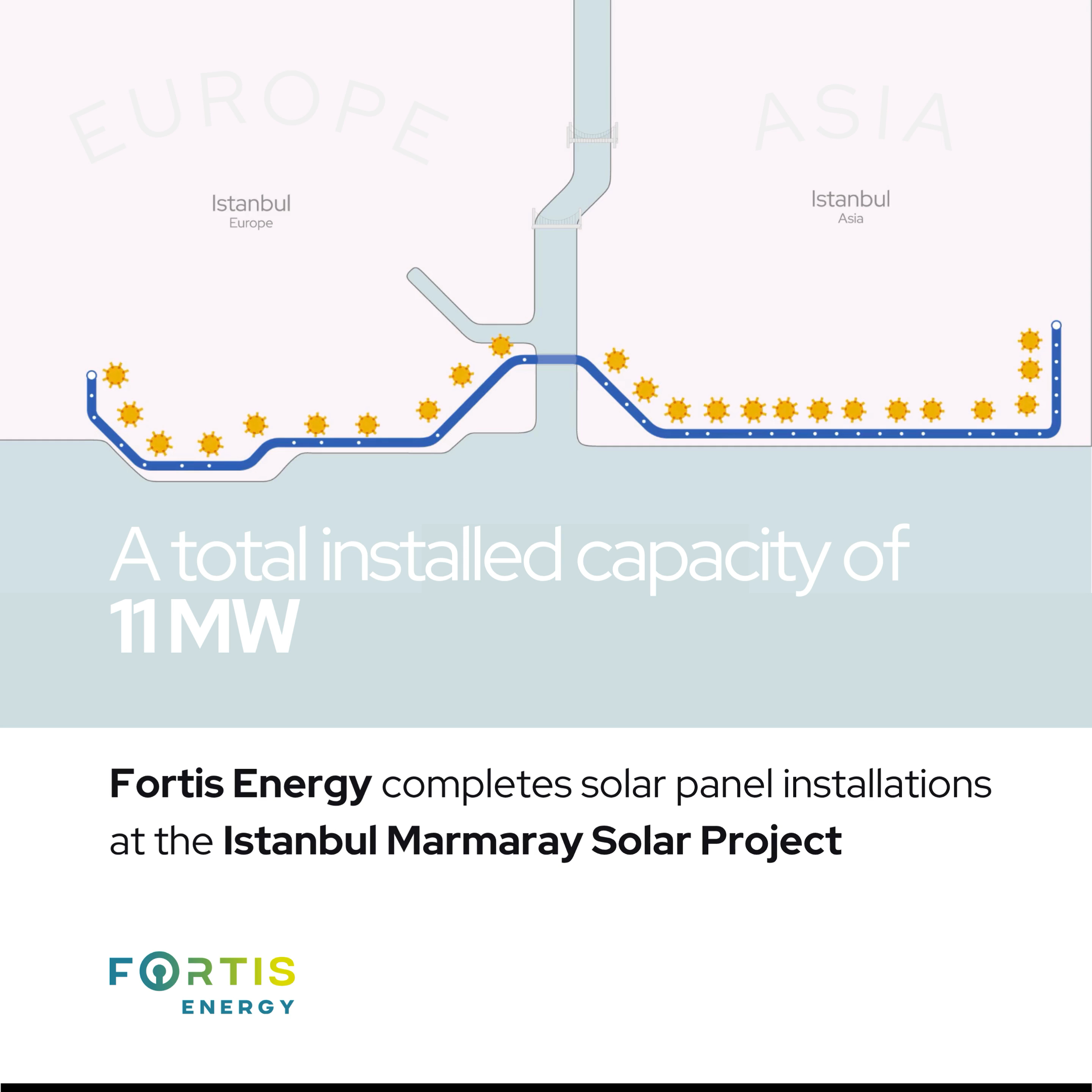 Fortis Energy schließt Solarpanel-Installationen beim Istanbuler Marmaray-Solarprojekt ab