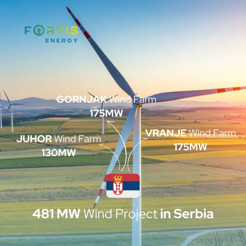 Fortis #Energy is currently developing three major #wind projects in Serbia with a total capacity of 481 MW. 