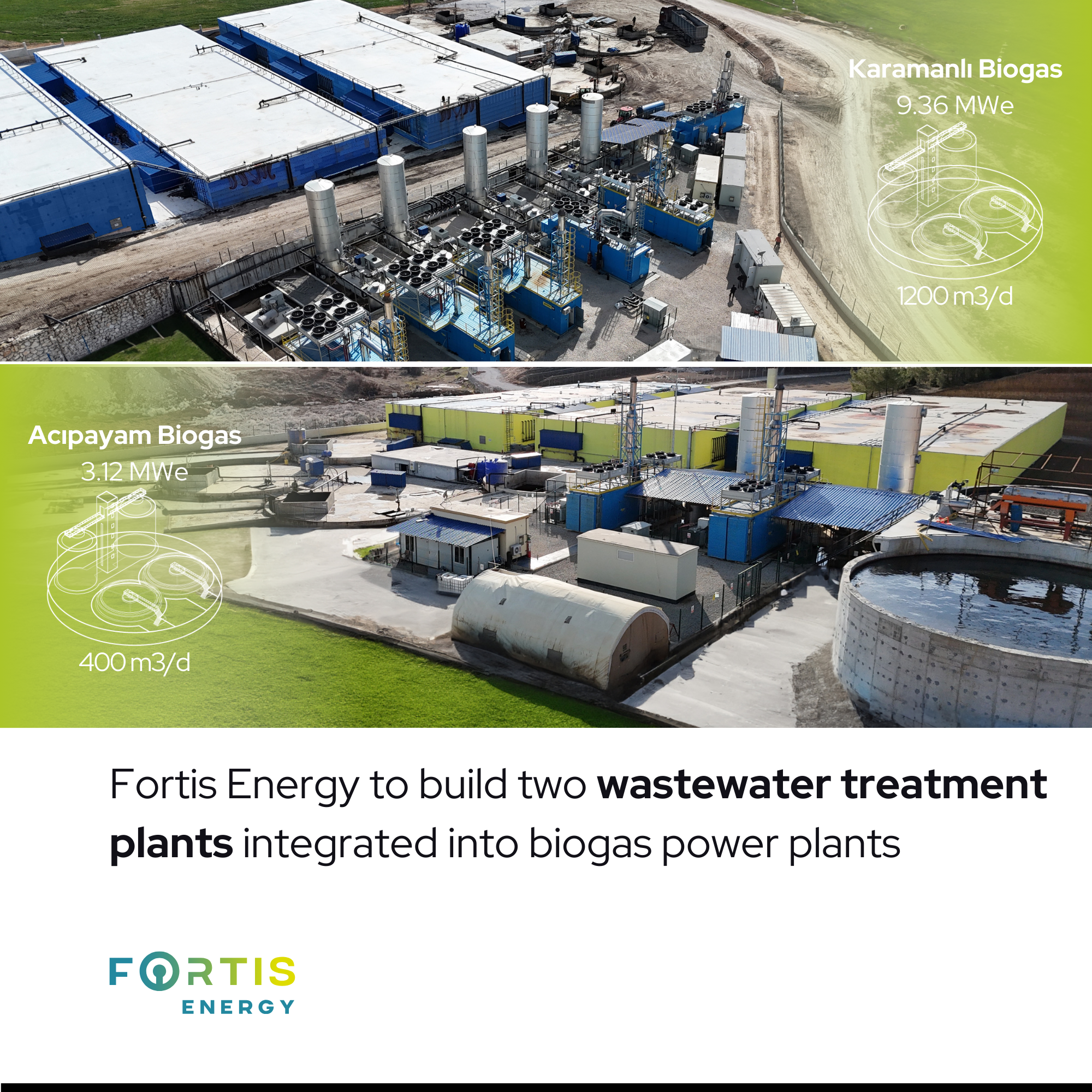 Fortis Energy is building two wastewater treatment plants integrated into the 9.36 MWe Karamanlı (1200m3/h) and 3.12 MWe Acıpayam (400m3/h) biogas power plants. 