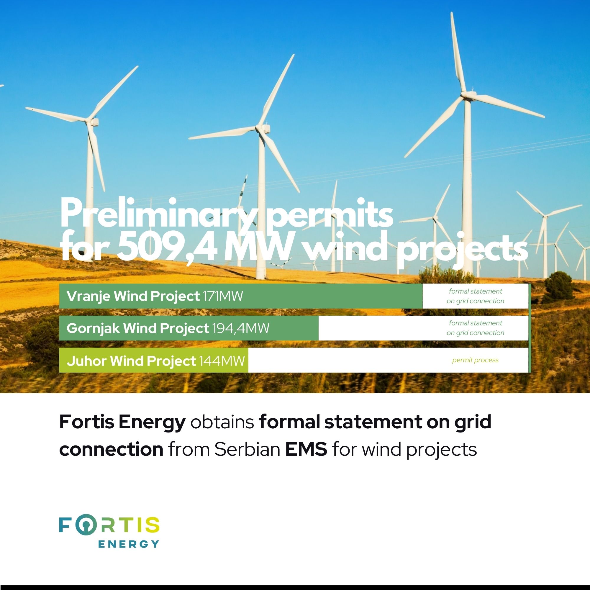 Fortis Energy obtains formal statement on grid connection from Serbian EMS for wind projects.